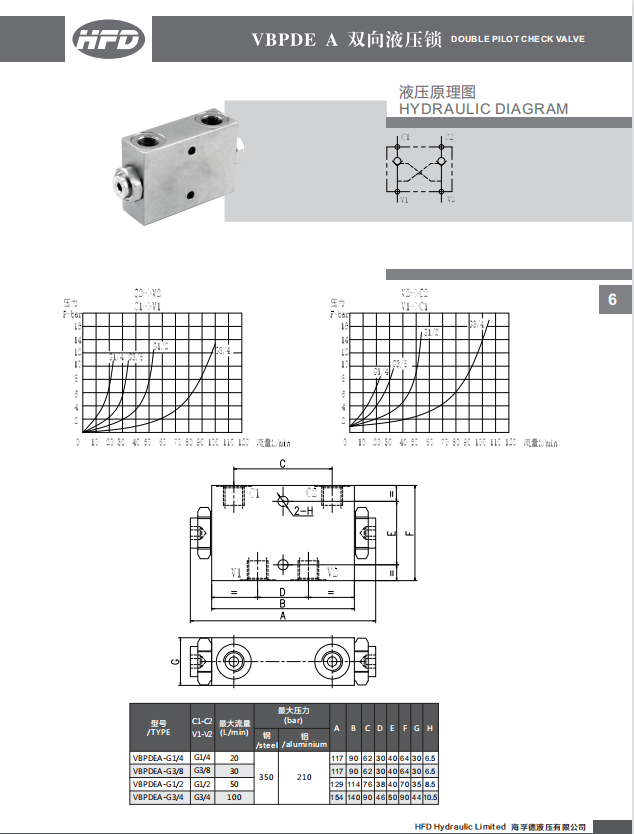 VRDL PO Check Valve Hydraulic  - Heavy Equipment Supplier recension och pris